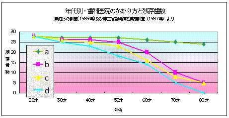 予防・虫歯・歯周病・インプラント・メンテナンス・歯磨き・PMTC説明用